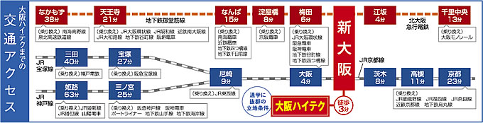 交通アクセス
