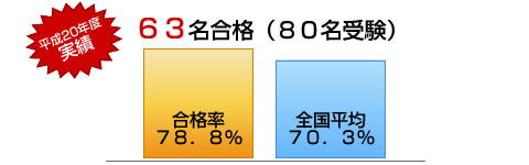 国家資格