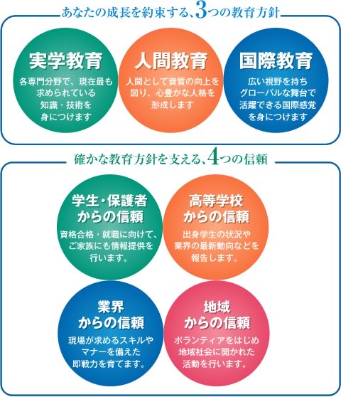 建学の理念