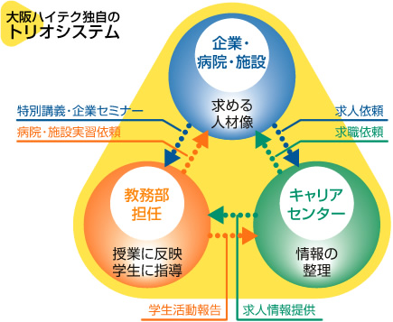 就職システム