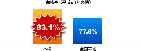 国家資格
