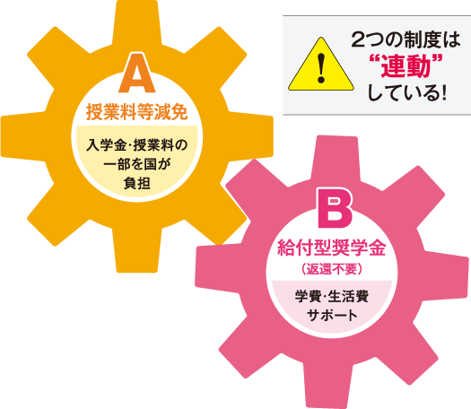 修学支援新制度