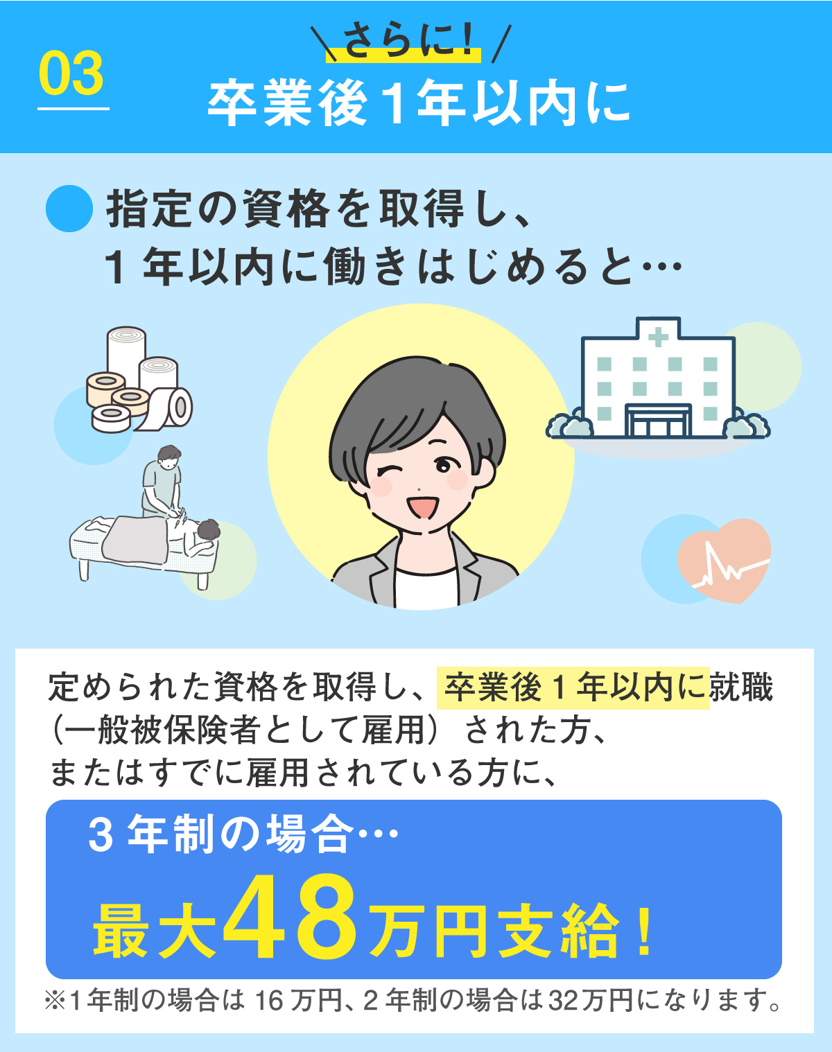 申請の流れSTEP3