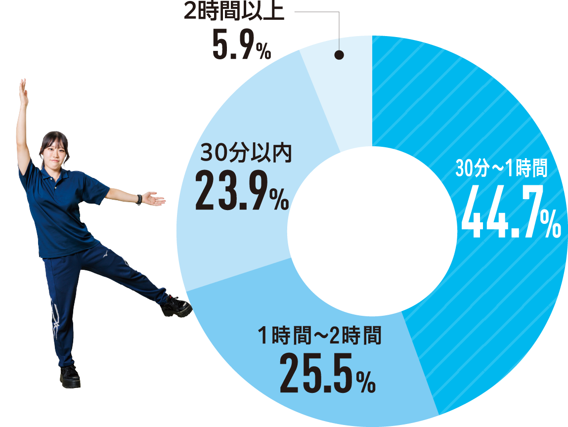 大阪ハイテクあるある4