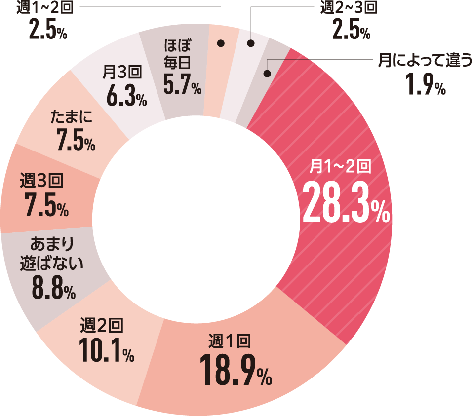 大阪ハイテクあるある8