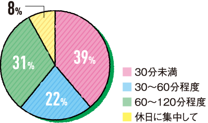 円グラフ