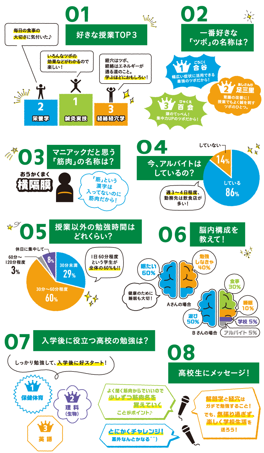 鍼灸スポーツ学科のアレコレ!!