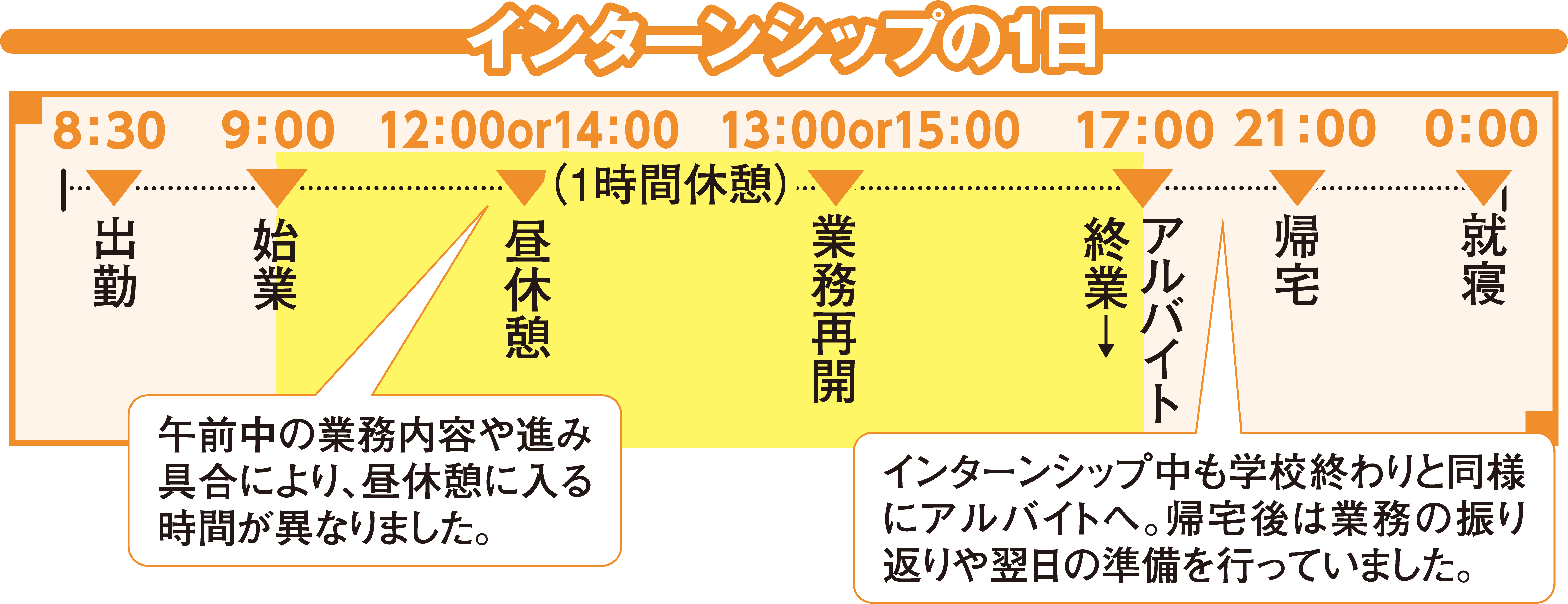 インターンシップの1日