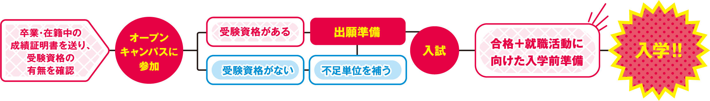 人工呼吸器などその他の医療機器