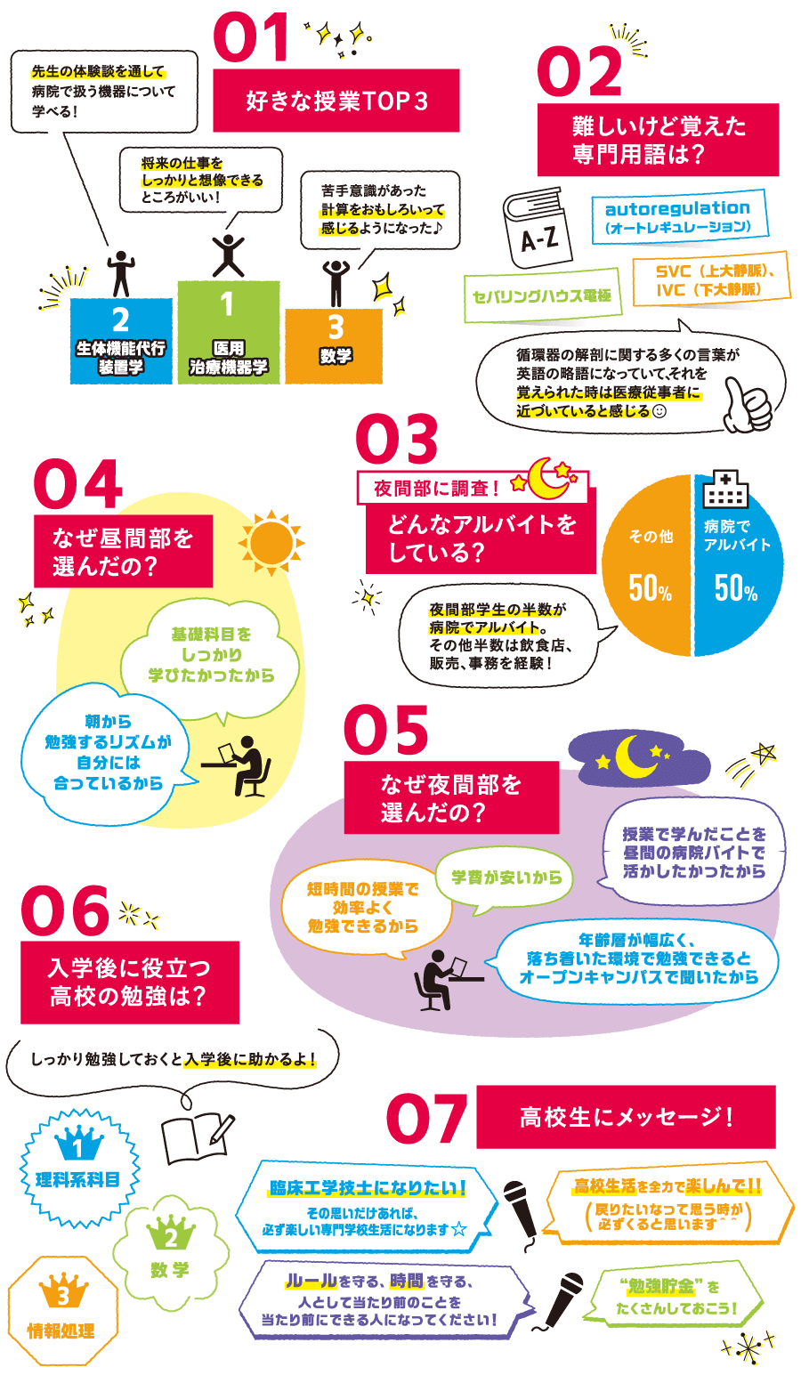 臨床工学技士学科のアレコレ!!