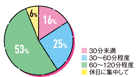 円グラフ