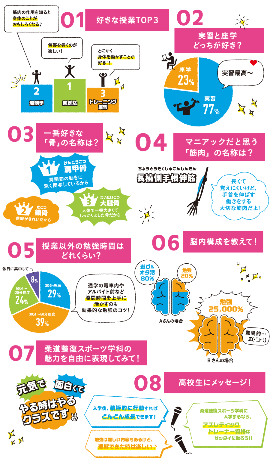 柔道整復スポーツ学科のアレコレ!!