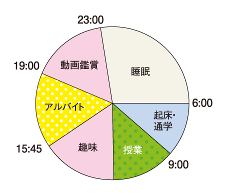 Hさん1日のスケジュール