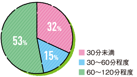 円グラフ