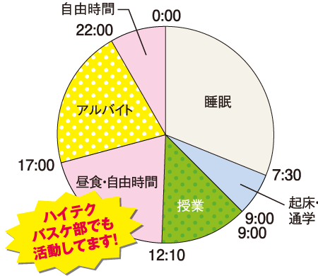 Kさん1日のスケジュール