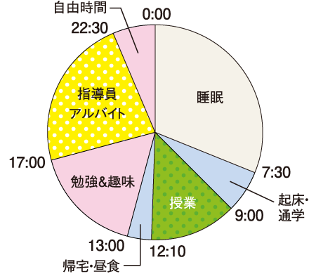 Tさん1日のスケジュール