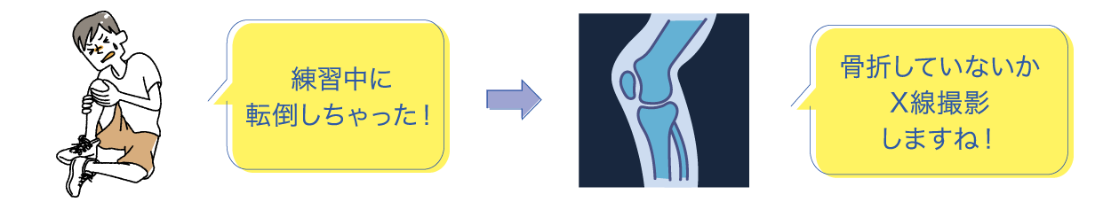 部活動でのケガ