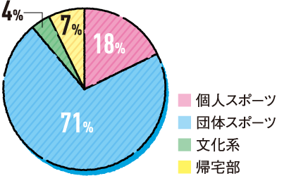円グラフ