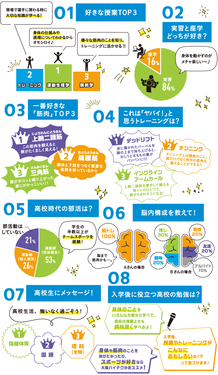 スポーツ科学科のアレコレ!!