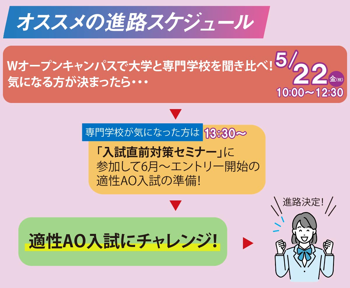 オススメの進路スケジュール