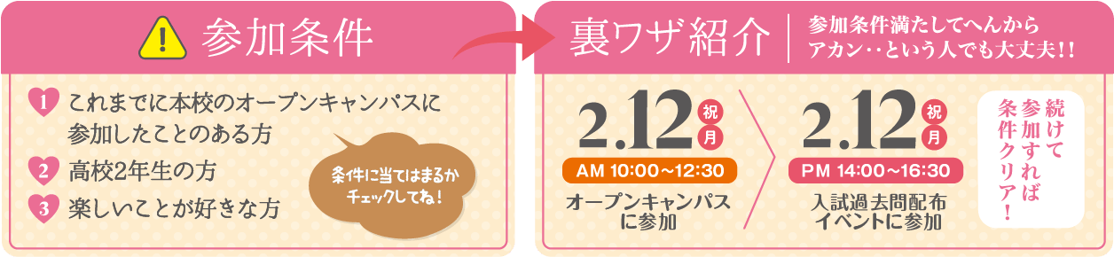 高1・2年生におすすめスペシャルオープンキャンパス