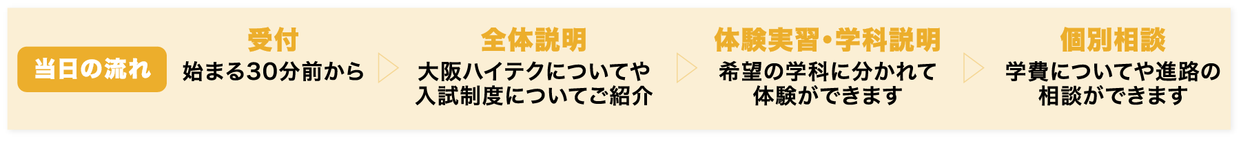 当日のスケジュール