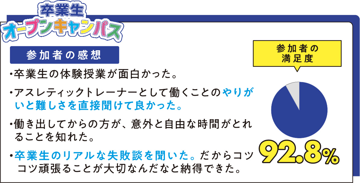 昨年卒業生オープンキャンパスに参加した方の感想
