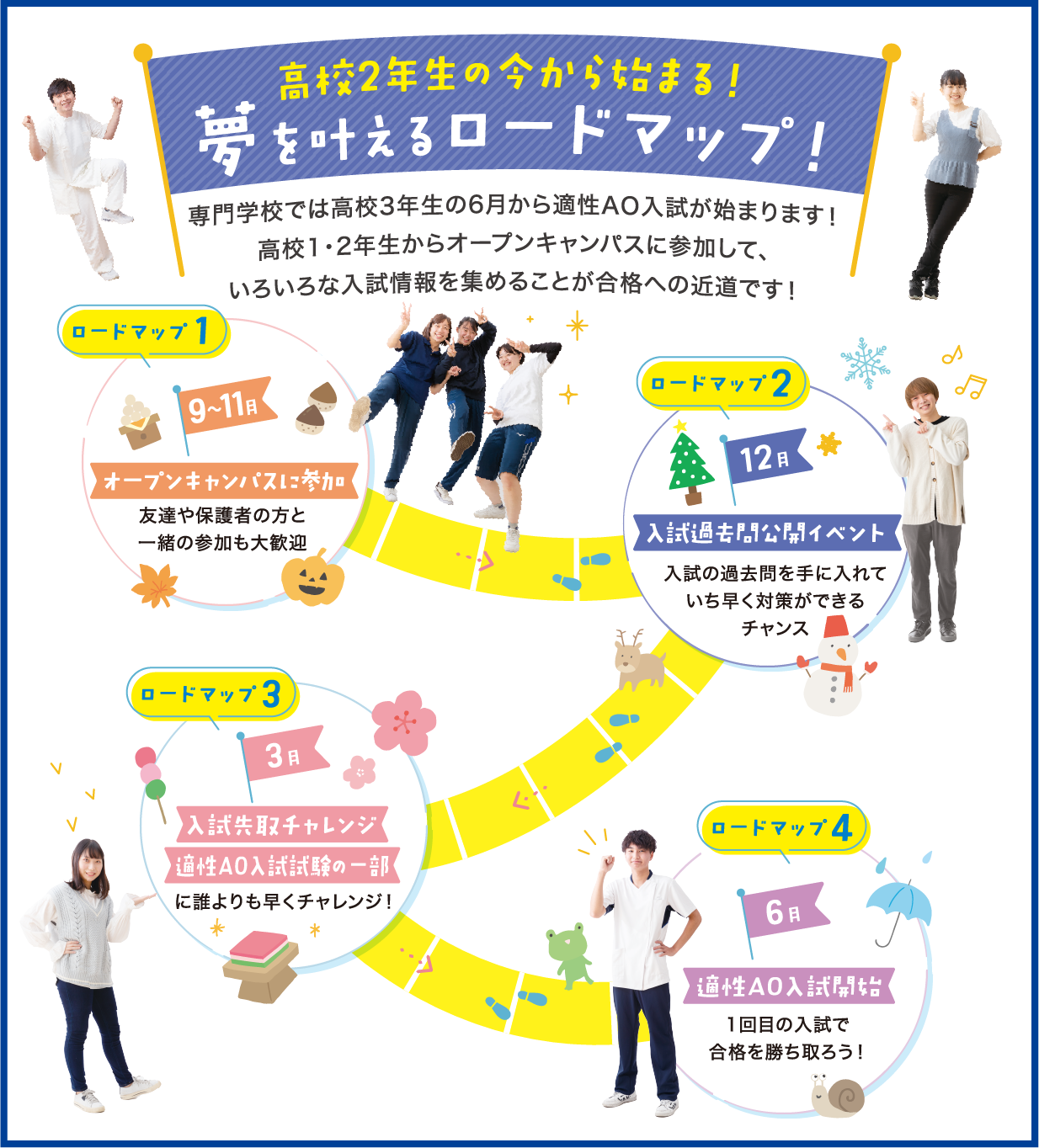 高校２年生の今から始まる！ロードマップ