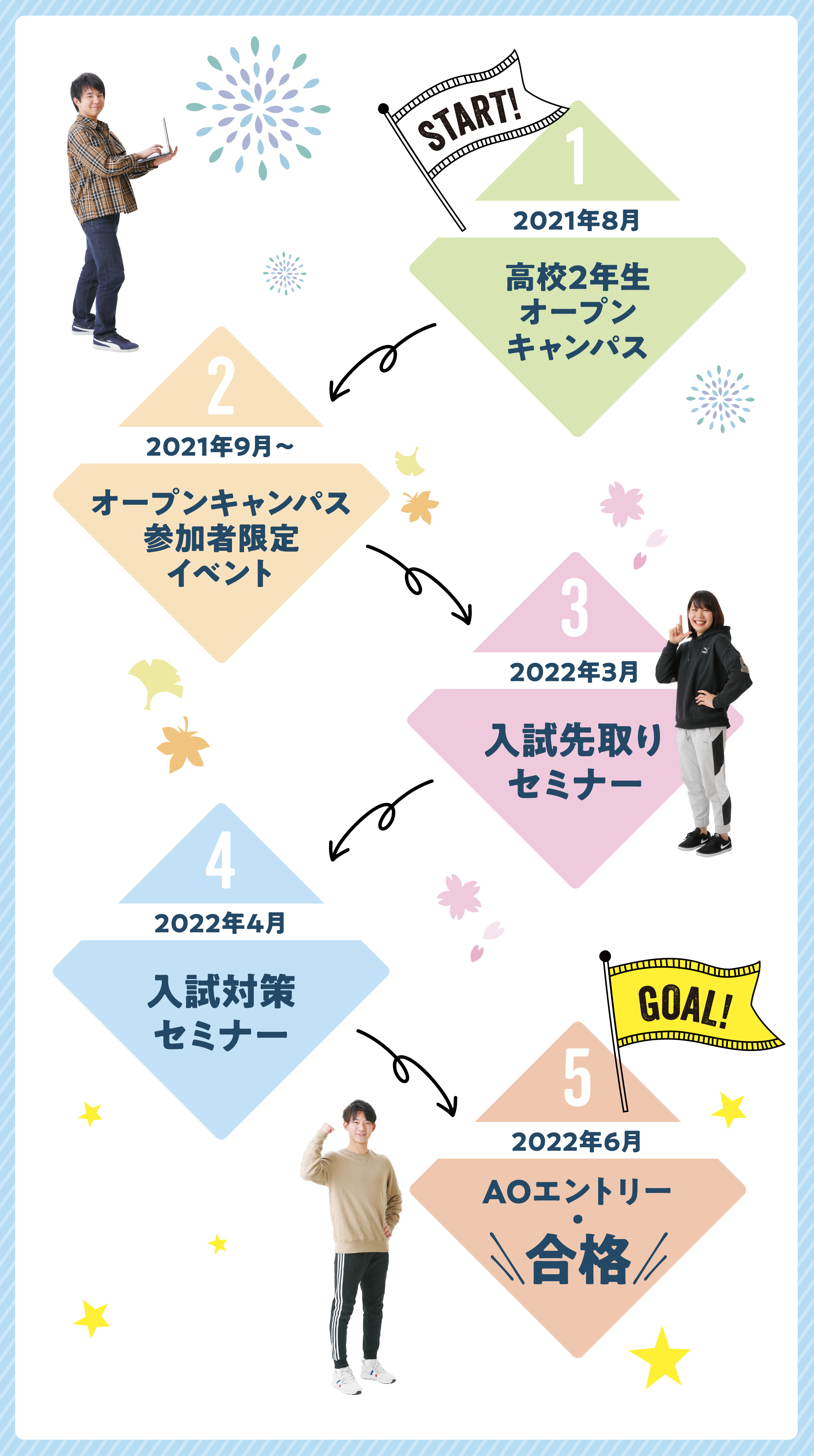 合格までのBESTなスケジュール画像