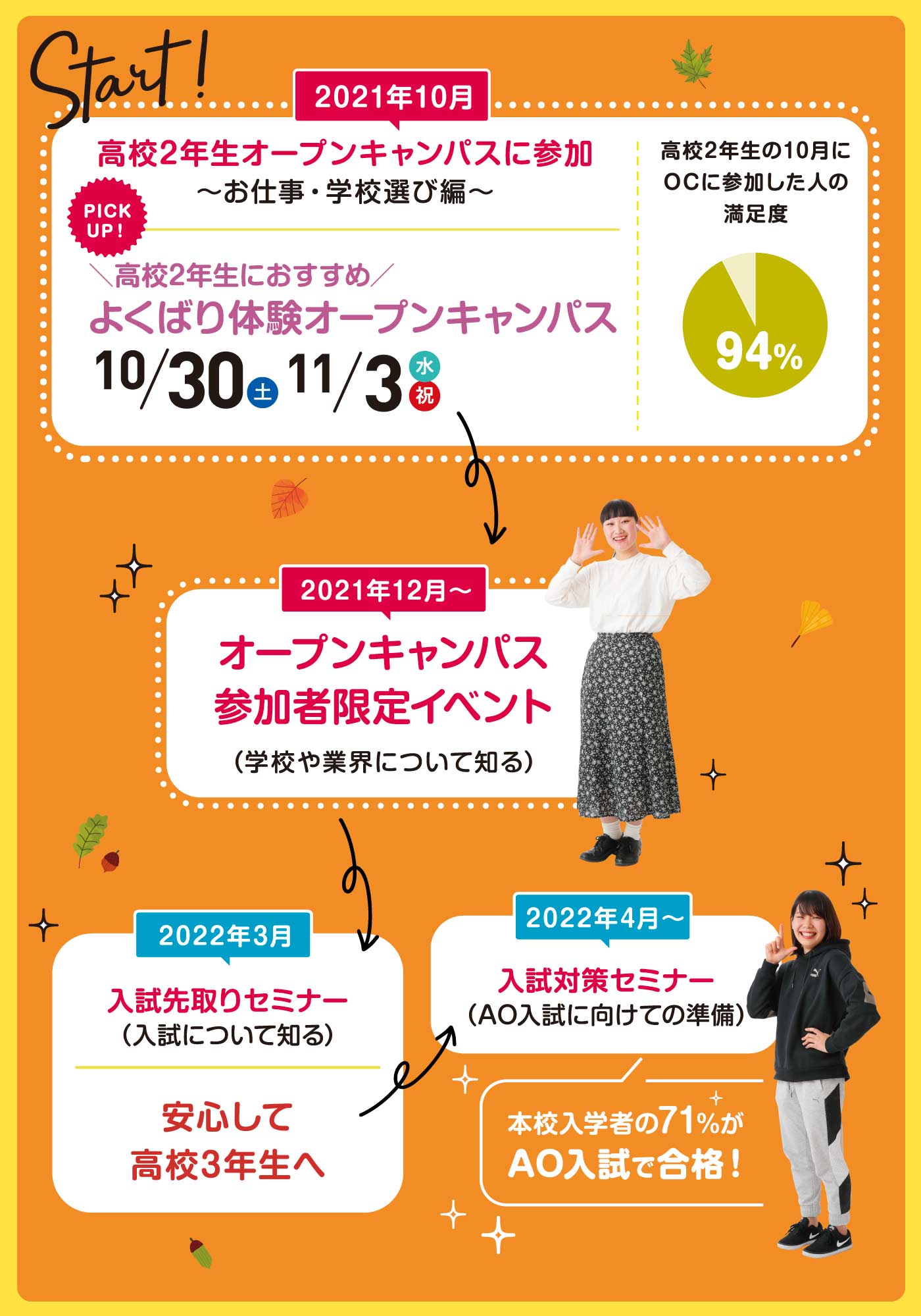 夢を叶えるためのBESTなスケジュール画像