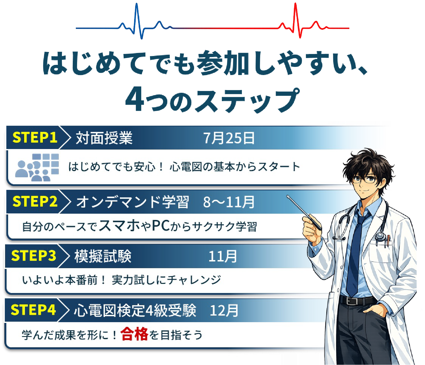 初めてでも参加しやすい4つのステップ