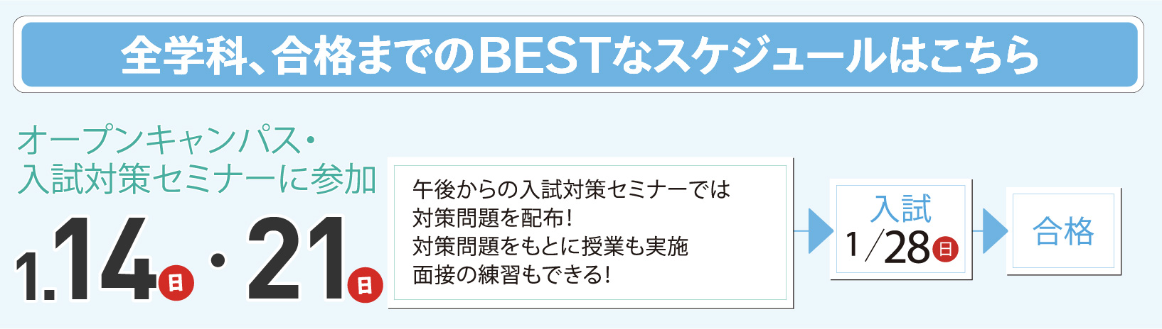 AO入試を受けよう!