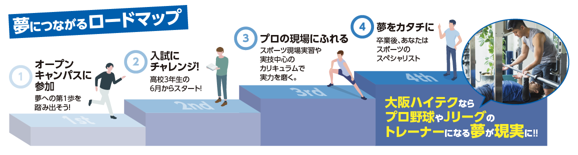 体験内容