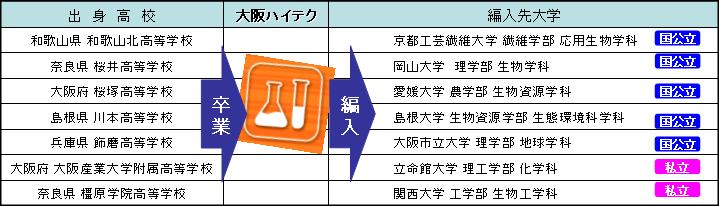 愛媛 大学 編入