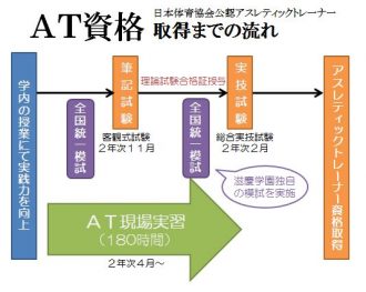 日本体育協会公認アスレティックトレーナーになるために必要なこと 大阪ハイテクノロジー専門学校