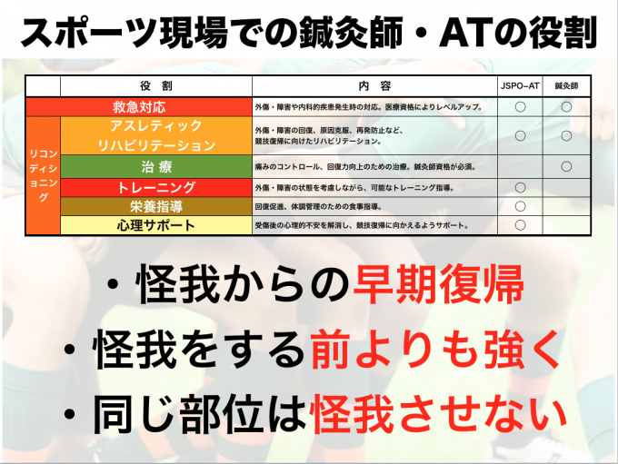 アスレティックトレーナー Jspo At ってどんな仕事 大阪ハイテクノロジー専門学校