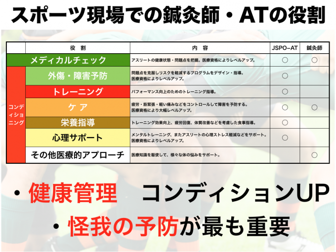 アスレティックトレーナー Jspo At ってどんな仕事 大阪ハイテクノロジー専門学校