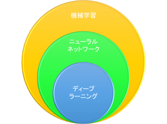 図1