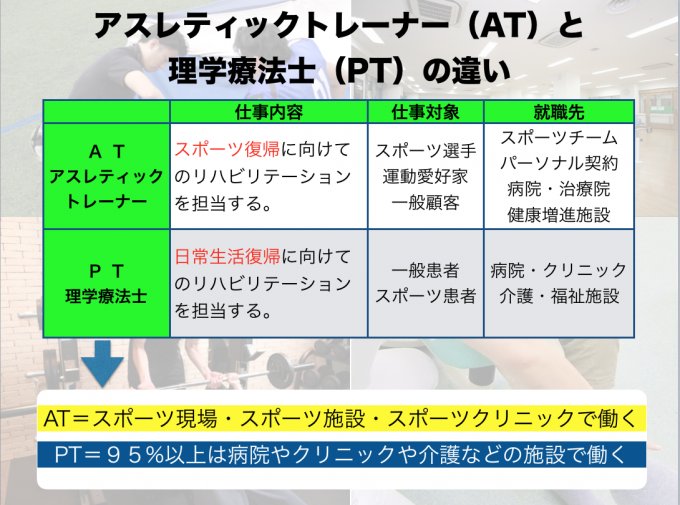 アスレティックトレーナー Jspo At ってどんな仕事 大阪ハイテクノロジー専門学校