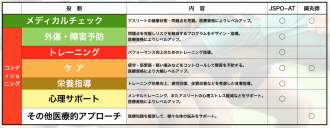 写真３